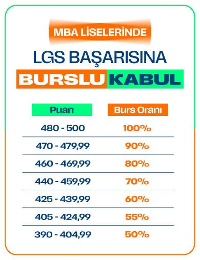 LGS BUrslu Kabul Popup