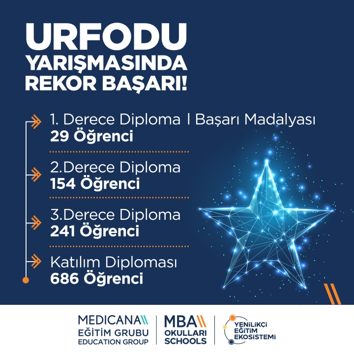 URFODU Uluslararası Bilim Temelli Bilgi Yarışması’nda MBA Okulları Öğrencilerinden Rekor Başarı!